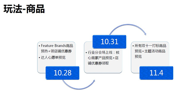【干货】玩转速卖通“双十一”，根本停不下来！