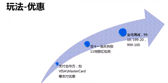 【干货】玩转速卖通“双十一”，根本停不下来！