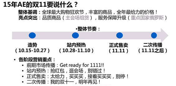 【干货】玩转速卖通“双十一”，根本停不下来！