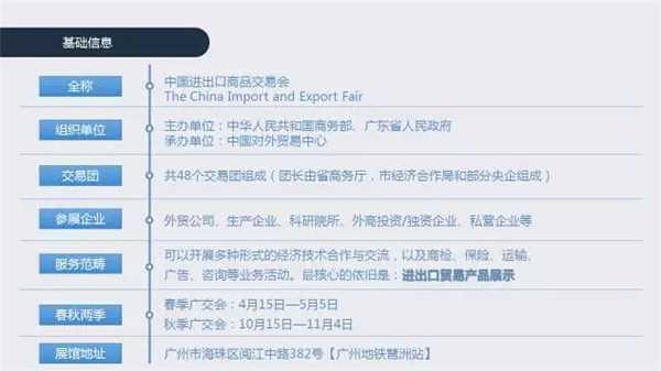 一张图带你读懂广交会