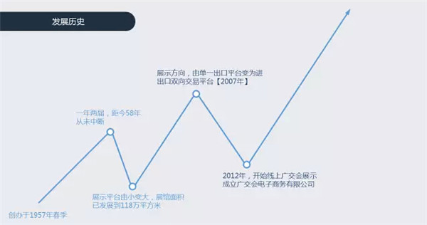 一张图带你读懂广交会