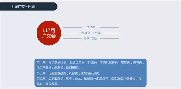 一张图带你读懂广交会