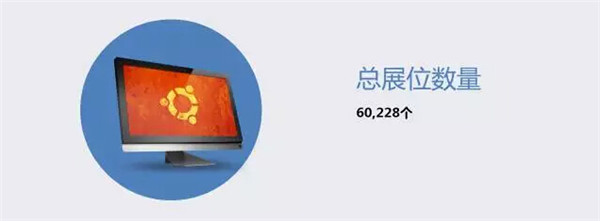 一张图带你读懂广交会