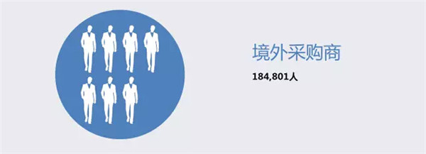 一张图带你读懂广交会