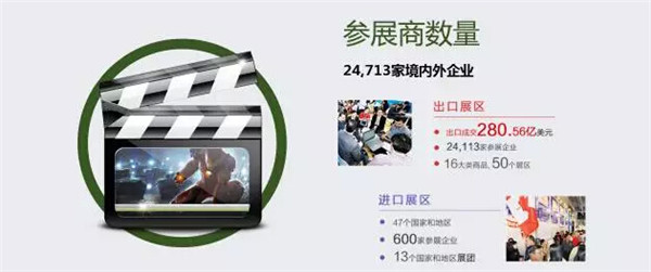 一张图带你读懂广交会