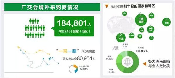 一张图带你读懂广交会