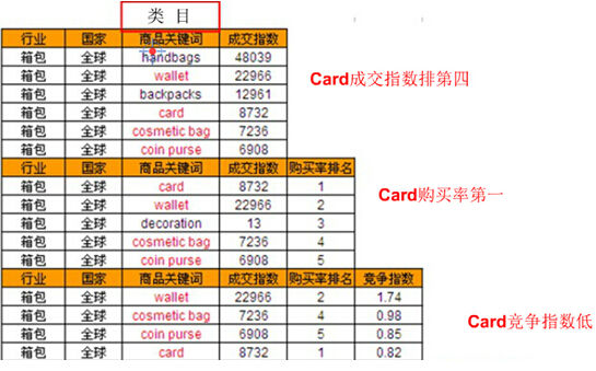 【干货】原来选品应该是这样的玩法！