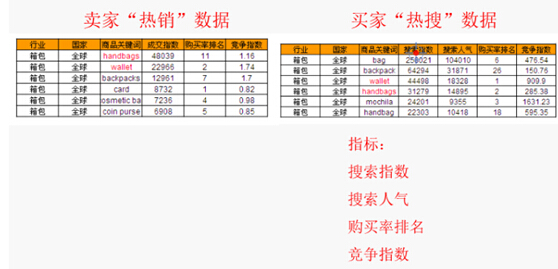 【干货】原来选品应该是这样的玩法！