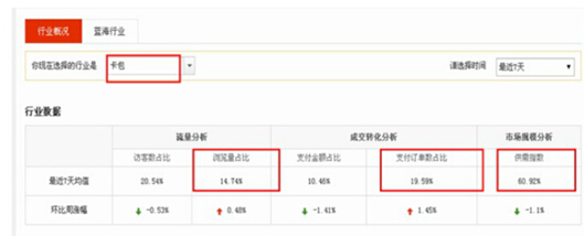 【干货】原来选品应该是这样的玩法！