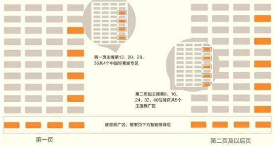 速卖通：“双11”来袭割爱店铺活动，11月补偿卖家360小时