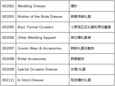 敦煌网婚纱礼服新推准入准出政策，拒绝了个人新卖家