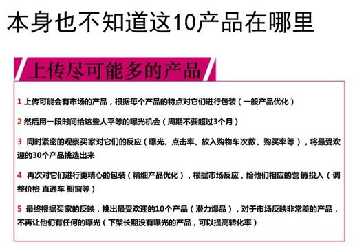 【干貨】速賣通爆款和定價玩好才能獲得更多利潤