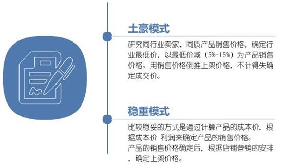 【干貨】速賣通爆款和定價玩好才能獲得更多利潤