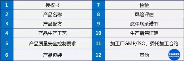 揭秘｜你知道进口化妆品进中国要多少道工序吗？这么多"酷刑"