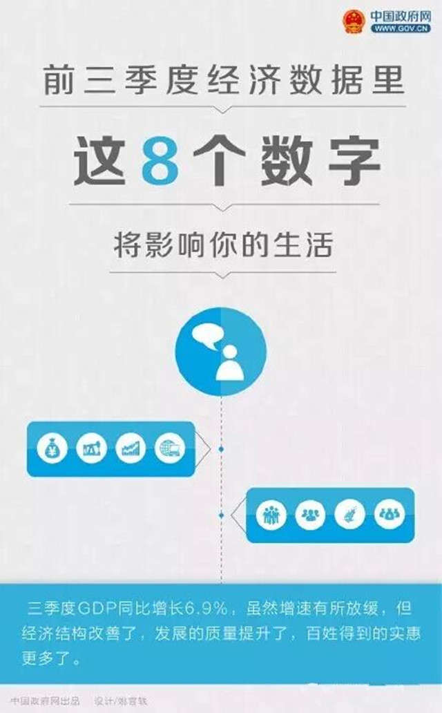 前三季度经济数据里，这8个数字将影响你的生活