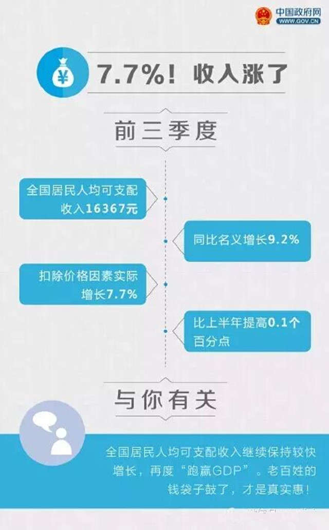 前三季度经济数据里，这8个数字将影响你的生活