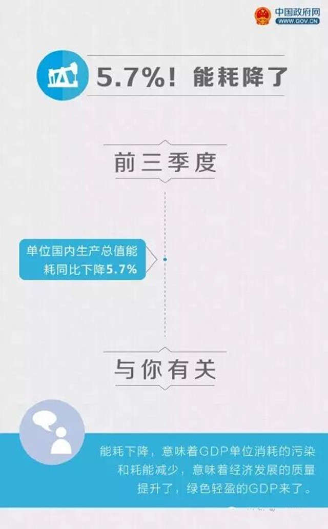 前三季度经济数据里，这8个数字将影响你的生活