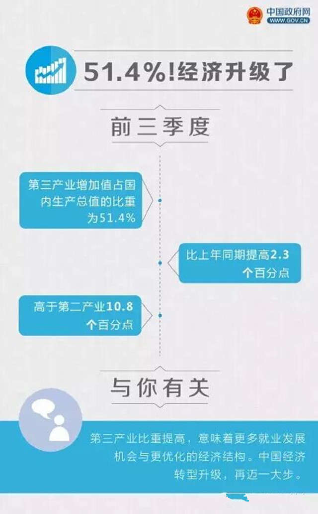 前三季度经济数据里，这8个数字将影响你的生活
