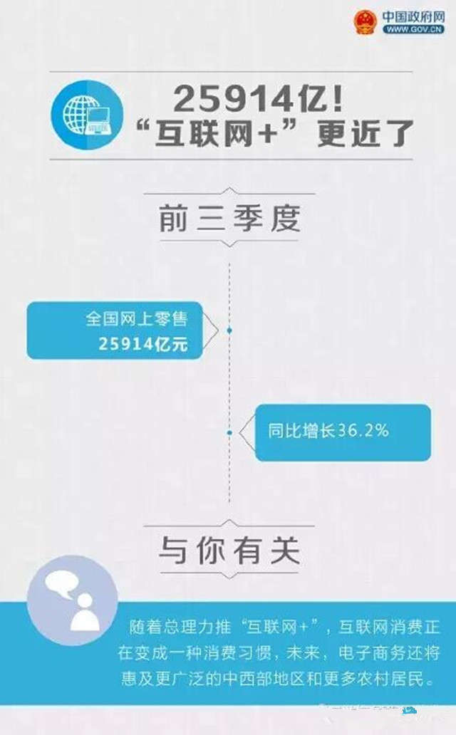 前三季度经济数据里，这8个数字将影响你的生活