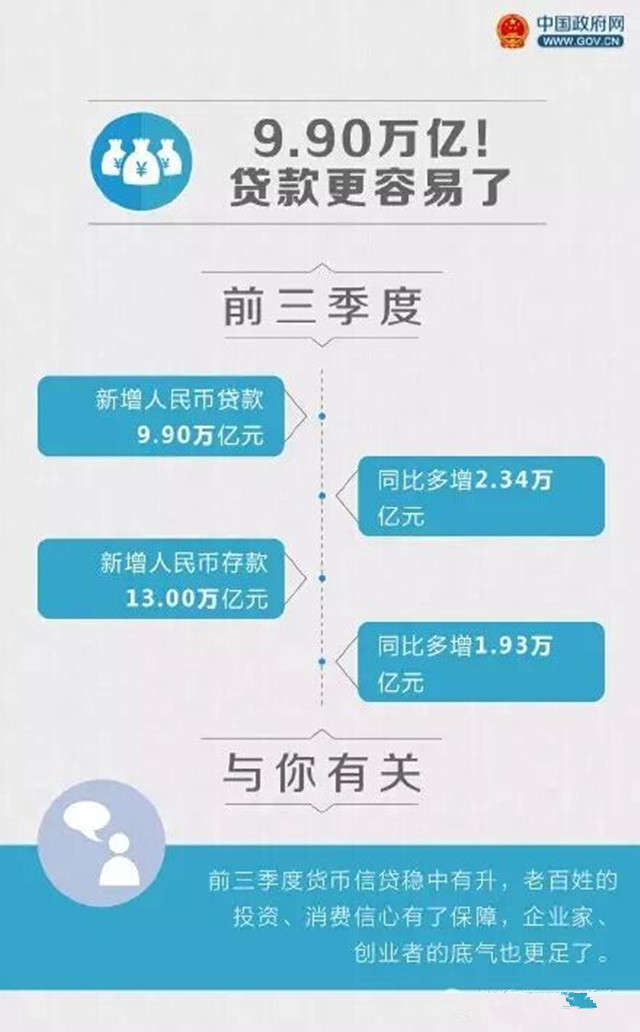前三季度经济数据里，这8个数字将影响你的生活