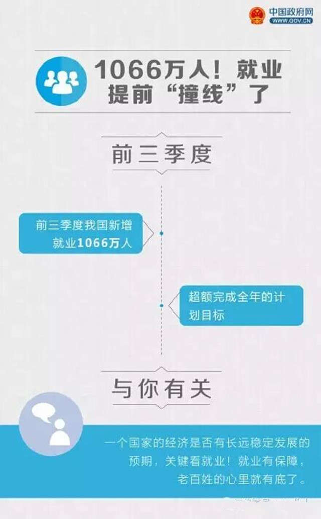 前三季度经济数据里，这8个数字将影响你的生活