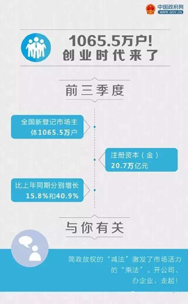 前三季度经济数据里，这8个数字将影响你的生活