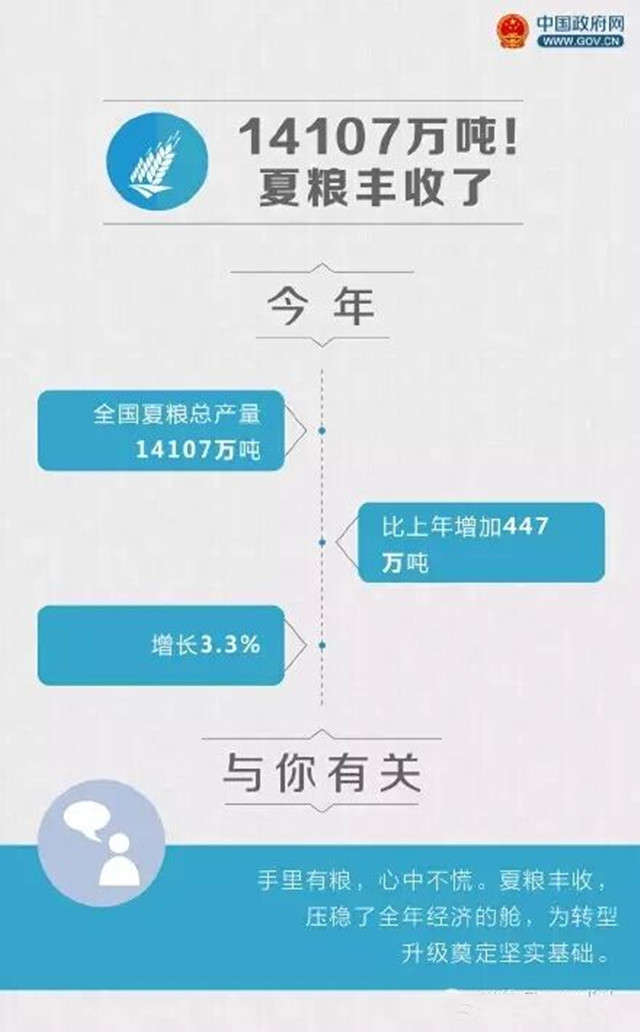 前三季度经济数据里，这8个数字将影响你的生活