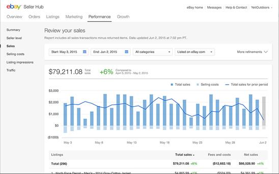 eBay将推出卖家专区功能，助力拓展业务