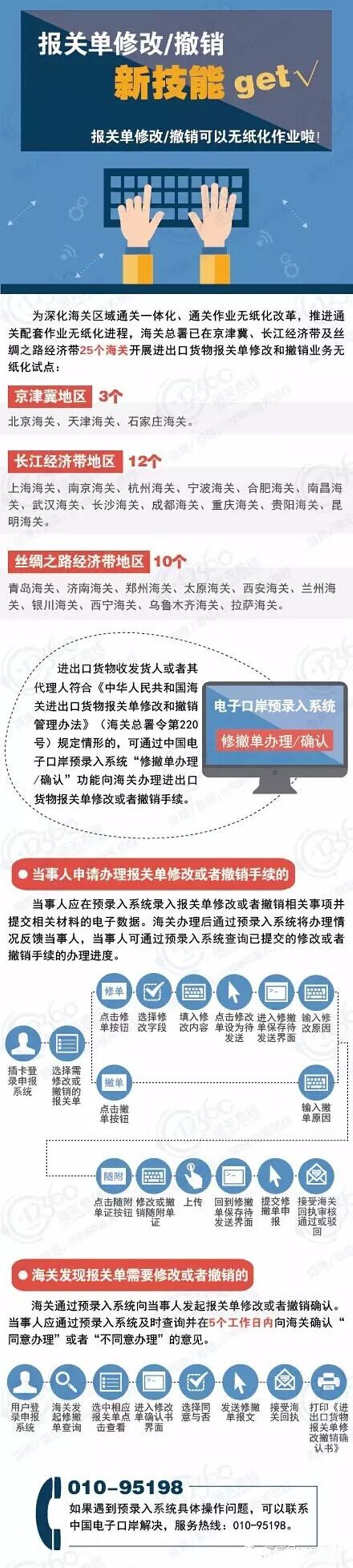 【海关小课堂】报关单修改/撤销新技能