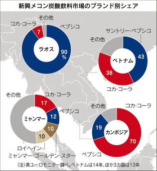 “可乐红蓝”之争再度升级，蔓延至急速扩张的东南亚市场