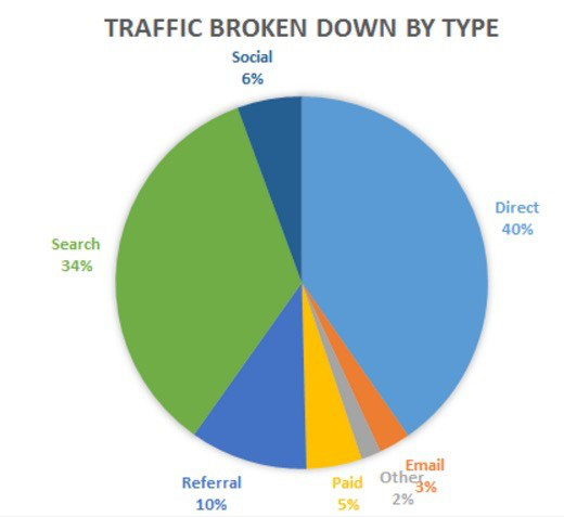 2015年电商总结报告：你需要了解的一些市场数据