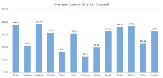 2015年电商总结报告：你需要了解的一些市场数据
