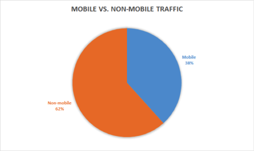 2015年电商总结报告：你需要了解的一些市场数据