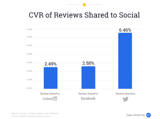 2015年电商总结报告：你需要了解的一些市场数据