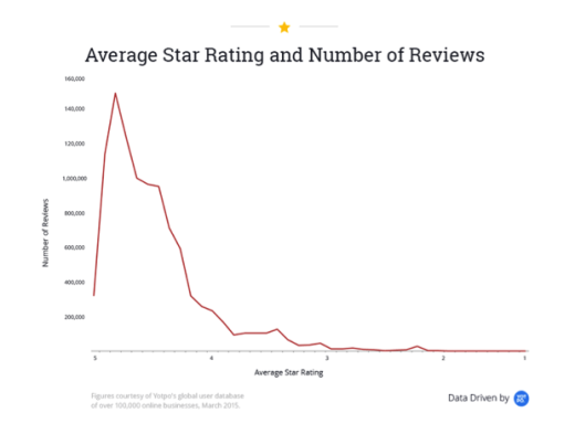 2015年电商总结报告：你需要了解的一些市场数据