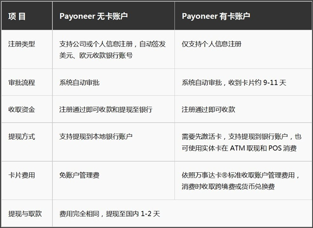 跨境电商收款：“钱”都不是事儿