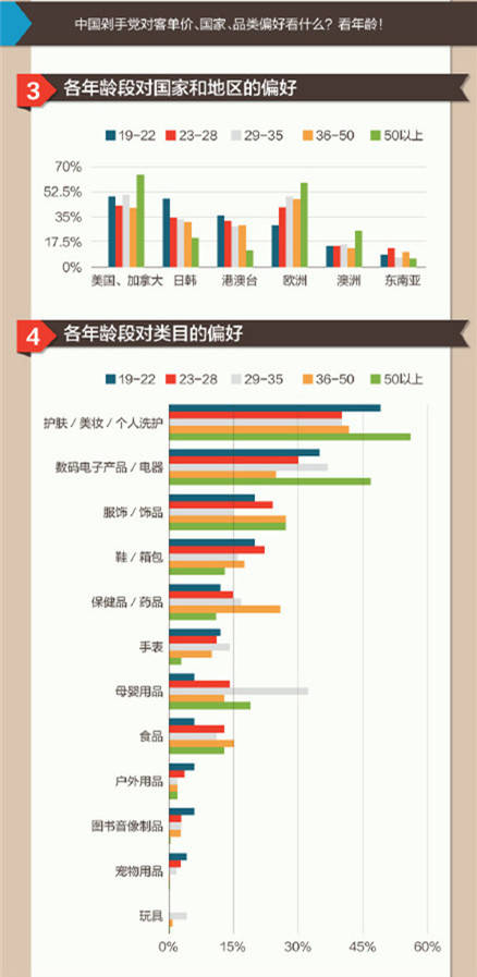 天猫国际首度披露2015年“双十一”预售数据