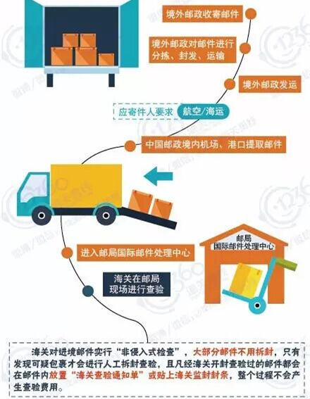 “雙十一”到來，三招包你快速通關(guān)