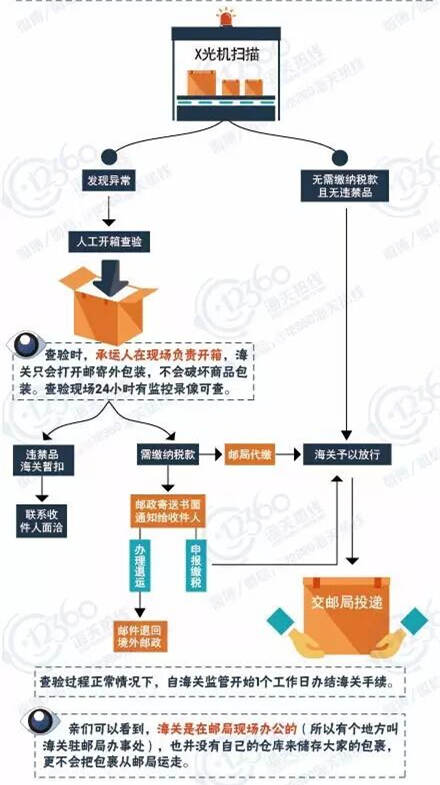 “雙十一”到來，三招包你快速通關(guān)