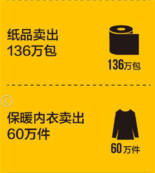 苏宁易购“双11”战报：八点整全网销量同比翻三番