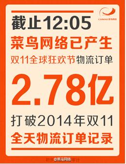 跨境电商-雨果网 跨境“双11”正式接棒大促,国际物流商整戈待旦