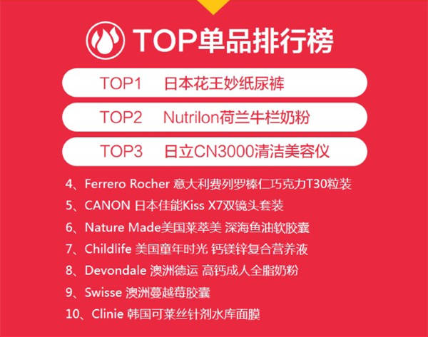 蘇寧易購海外購“雙11”戰報：售出商品36.8萬件