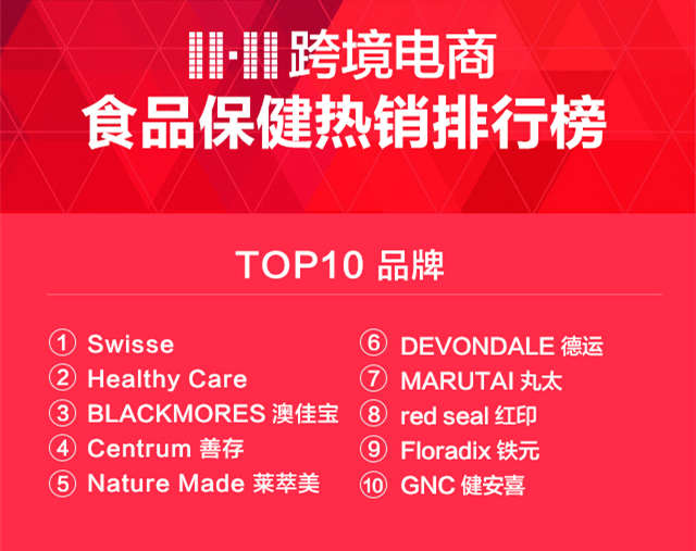 首个全球化“双11”，中国人买遍全球都偏爱什么？