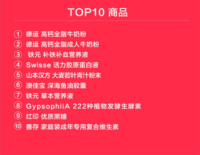 首个全球化“双11”，中国人买遍全球都偏爱什么？
