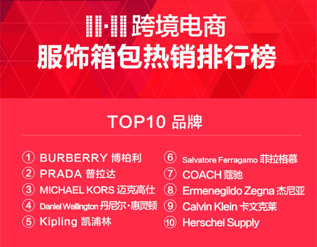 首个全球化“双11”，中国人买遍全球都偏爱什么？