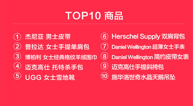 首个全球化“双11”，中国人买遍全球都偏爱什么？