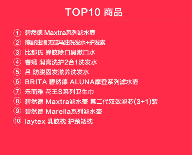 首个全球化“双11”，中国人买遍全球都偏爱什么？