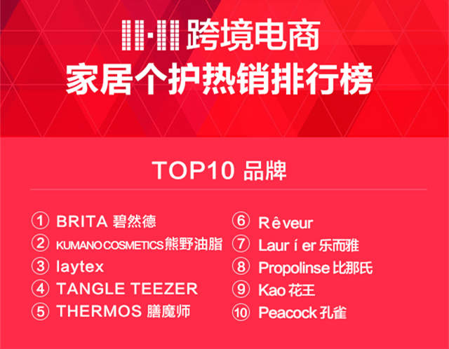 首个全球化“双11”，中国人买遍全球都偏爱什么？