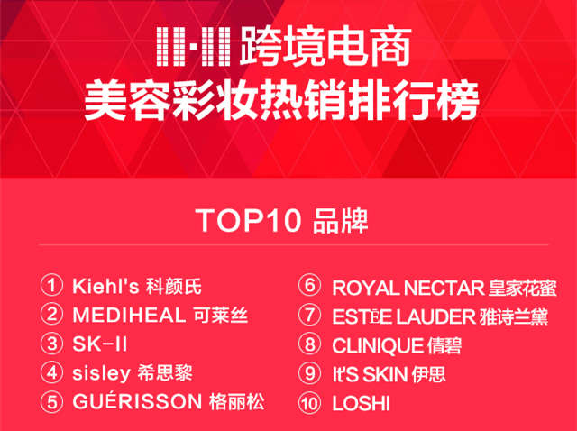 首个全球化“双11”，中国人买遍全球都偏爱什么？