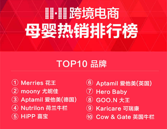 首个全球化“双11”，中国人买遍全球都偏爱什么？